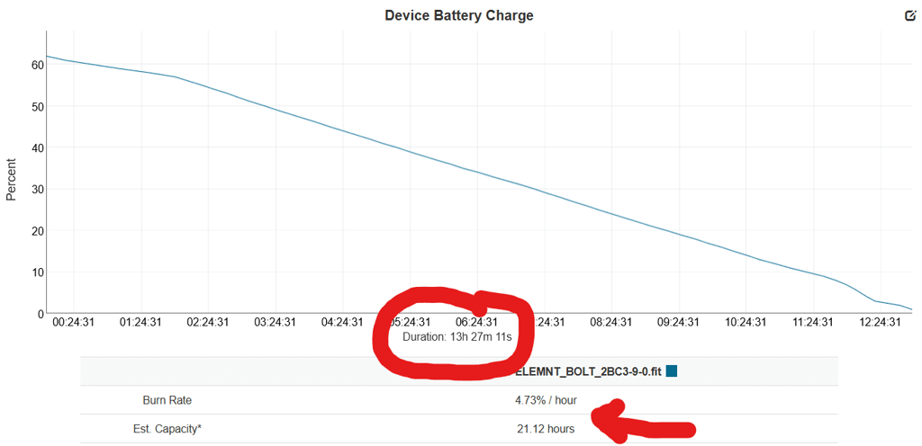 Wahoo BOLT 3 battery life test