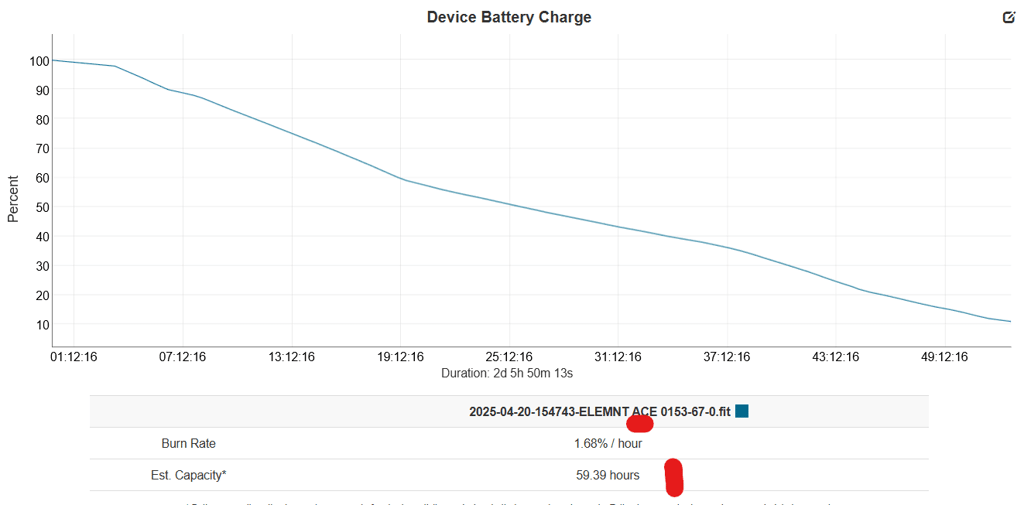 An Odd Wahoo Battery Test On Bolt 3 And Roam 3