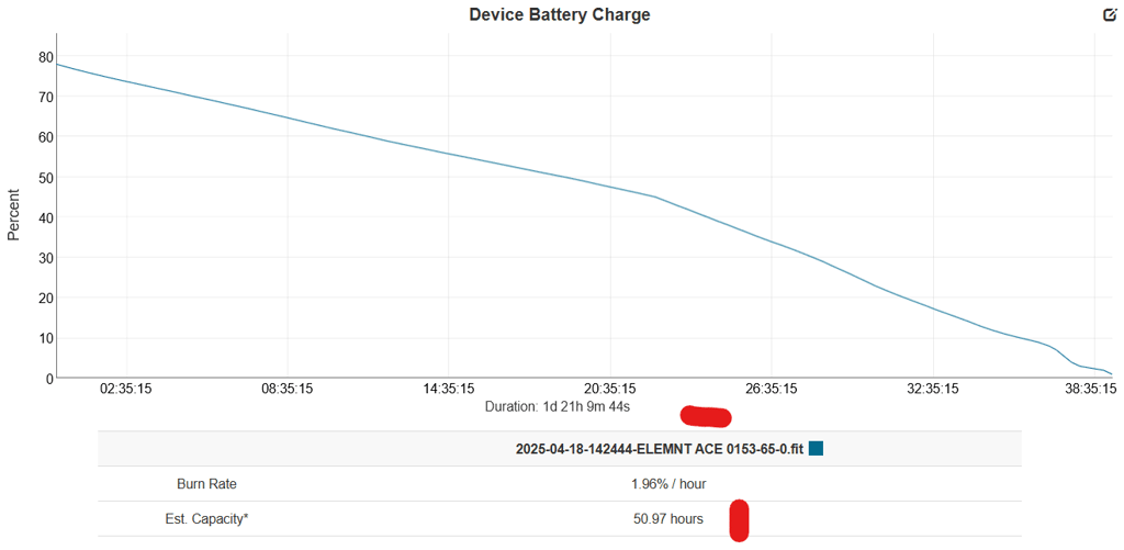 An Odd Wahoo Battery Test On Bolt 3 And Roam 3