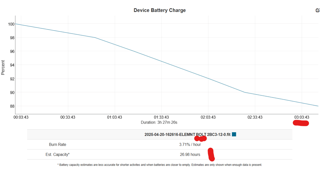 An Odd Wahoo Battery Test On Bolt 3 And Roam 3