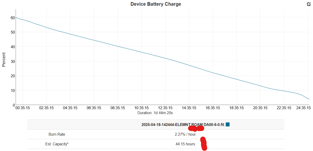An Odd Wahoo Battery Test On Bolt 3 And Roam 3