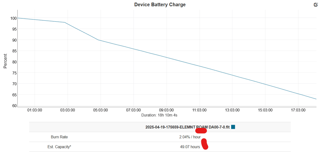 An Odd Wahoo Battery Test On Bolt 3 And Roam 3
