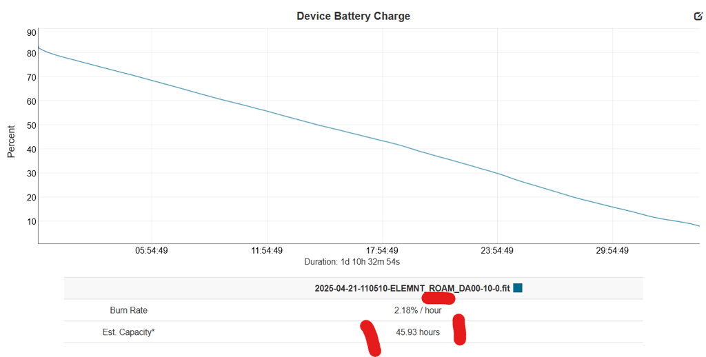 An Odd Wahoo Battery Test On Bolt 3 And Roam 3