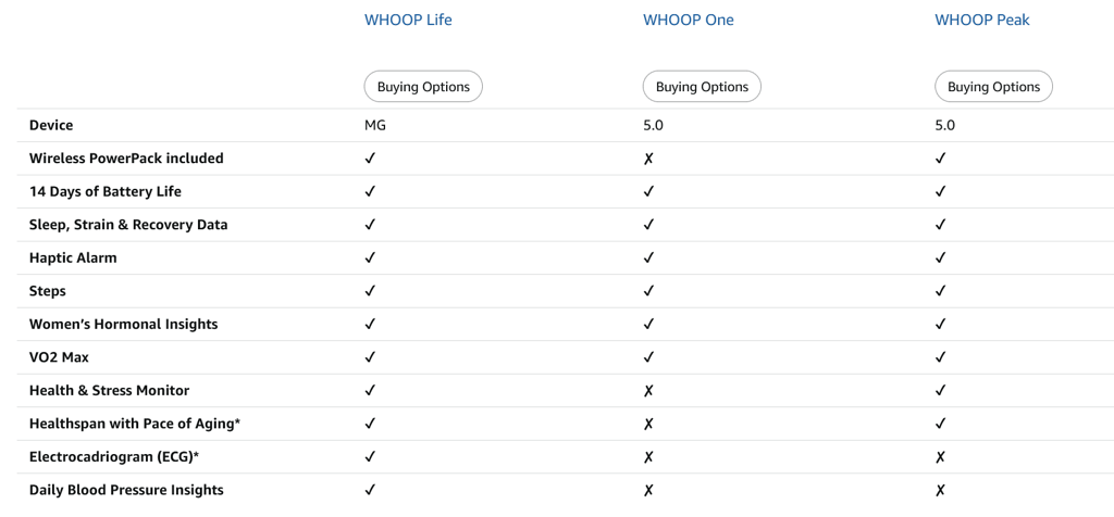 whoop 5 review membership options and comparison tiers