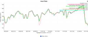 Garmin HRM 600 Accuracy Test Result - cycling with varied and hard efforts