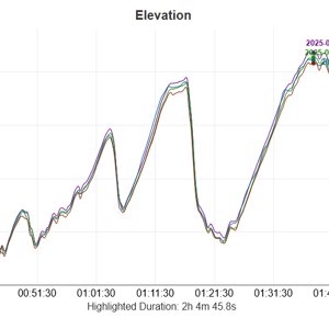 wahoo elemnt roam 3 accuracy test result elevation