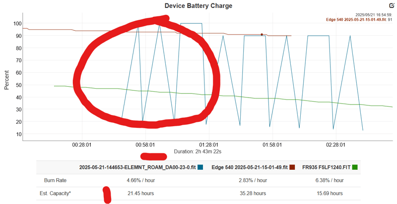 Wahoo roam 3 battery life test result - frequent errors like this