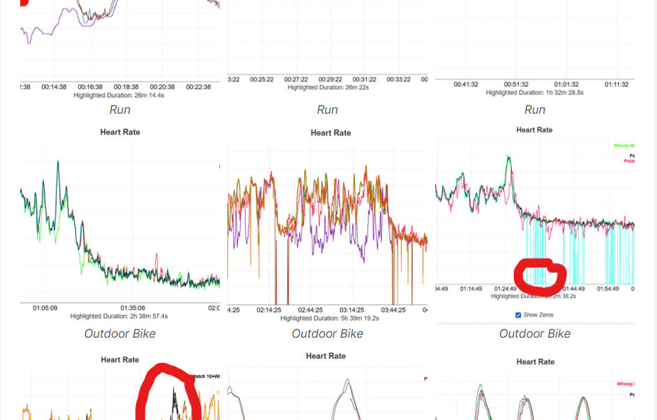 Whoop MG, Whoop 5.0 Accuracy Test Results, Is Whoop Accurate