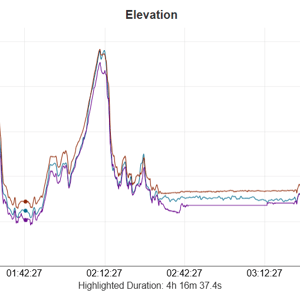 wahoo elemnt roam 3 accuracy test result elevation