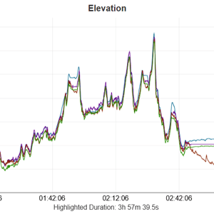 wahoo elemnt roam 3 accuracy test result elevation