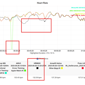 Apple Watch Ultra 3 heart rate accuracy test results from hyrox vs polar loop, whoop and amazfit helios