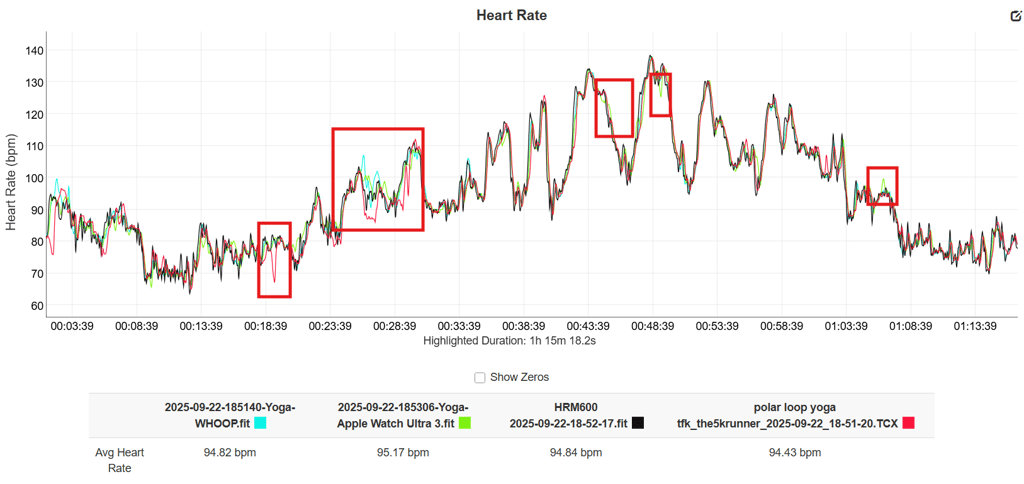Apple Watch Ultra 3 and Polar LOOP heart rate accuracy test in Yoga