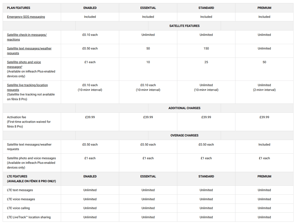 Garmin inReach subscription Plans