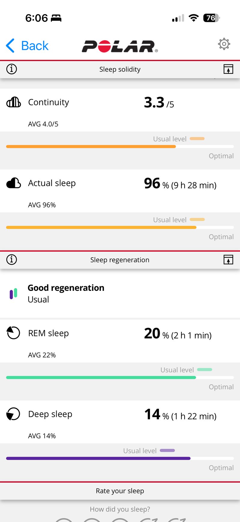 Polar Loop Review - Quick Look At Why It's Not A Whoop Competitor