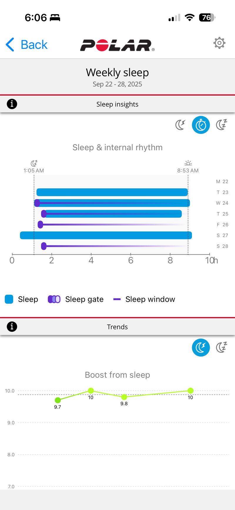 Polar Loop Review - Quick Look At Why It's Not A Whoop Competitor