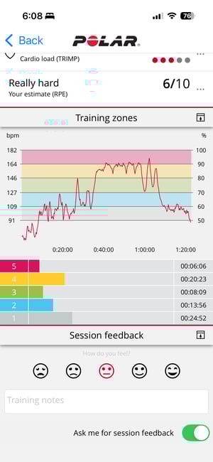 Polar FLOW Workout Summary by Zone