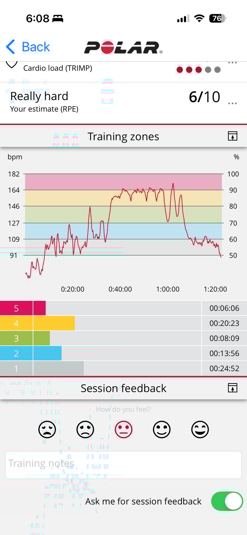 Polar FLOW Workout Summary by Zone