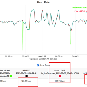 Running test results - Polar LOOP vs Apple Watch Ultra vs Garmin HRM600 vs Garmin Elevate 5