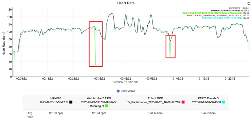apple watch ultra 3 heart rate vs garmin and polar
