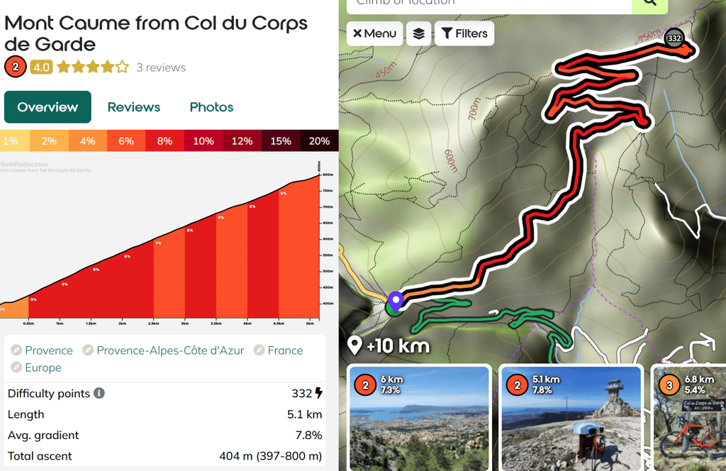 Mont Caume from Col du Corps de Garde