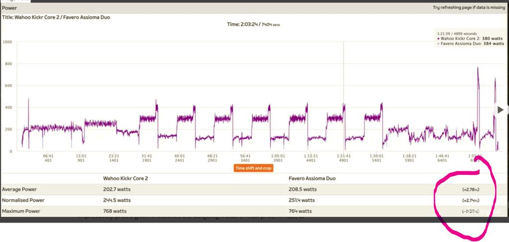 Wahoo Kickr Core 2 Review, With Zwift Cog And Click (2nd Gen)