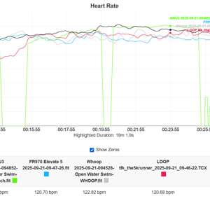 open water swim test results - Polar LOOP vs Apple Watch Ultra vs Garmin HRM600 vs Whoop vs Garmin Elevate 5