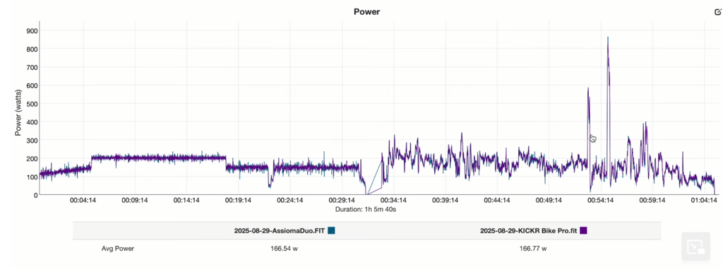 Image and data|Tariq@ smart bike trainers