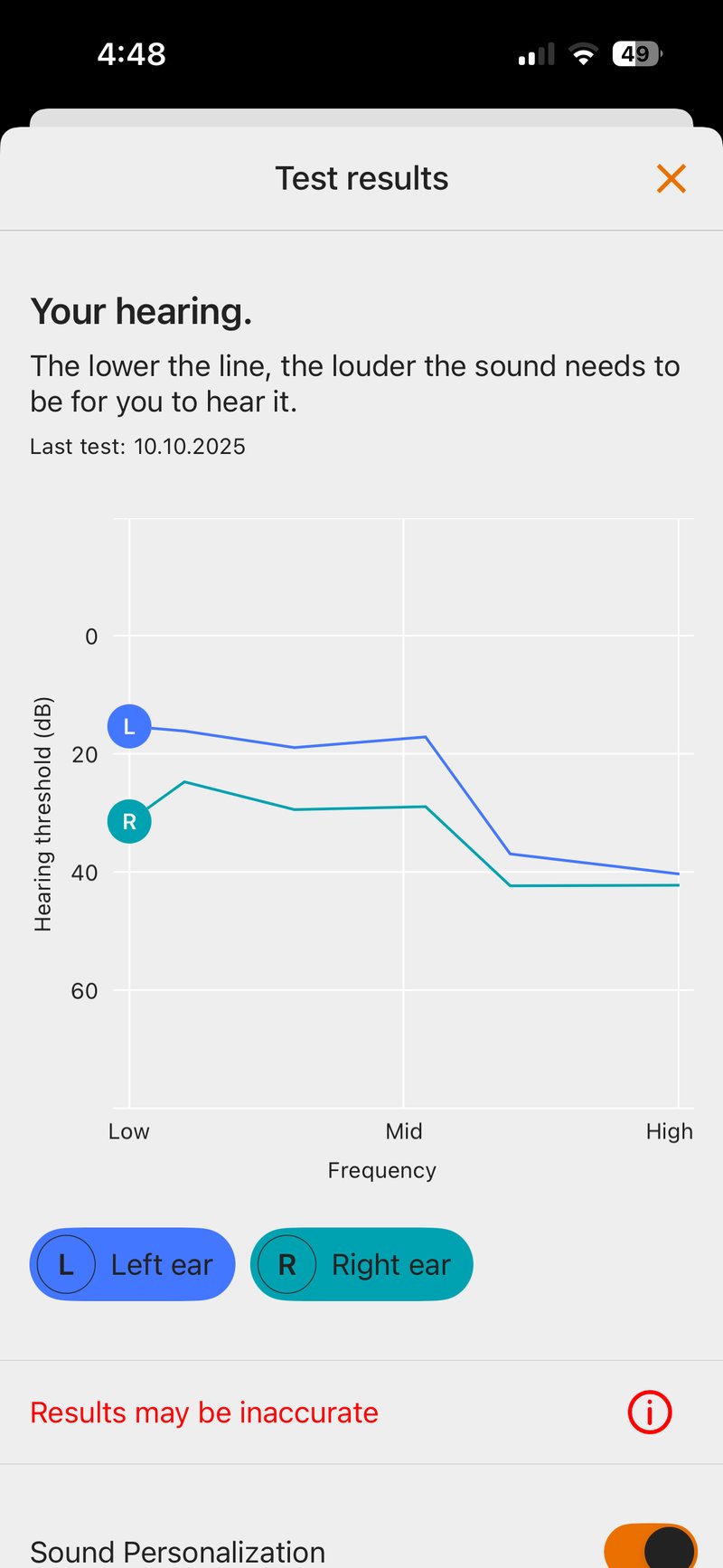 Left and right responsiveness over the freqencies
