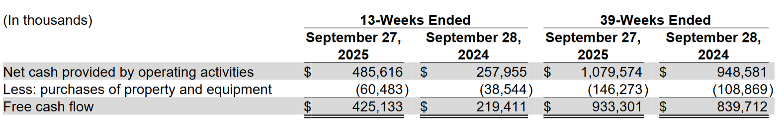 Garmin Q3 2025 Earnings: Fitness Explodes, Fenix 8 Pro Underwhelms