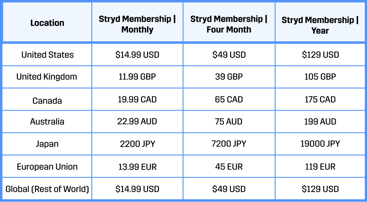 stryd membership global pricing chart annual vs monthly by country