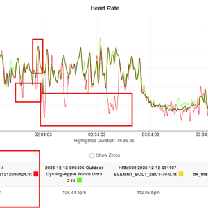 Coros Pace 4 bike ride