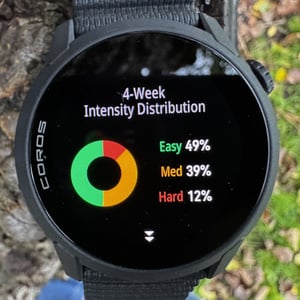 Coros Pace 4 showing four weeks of traning intensity distribution