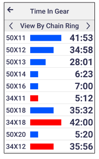 Garmin Gear Ratio Analysis