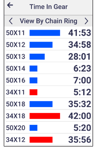 Garmin Gear Ratio Analysis