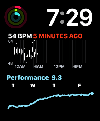 Apple Watch Watchface Modular Duo