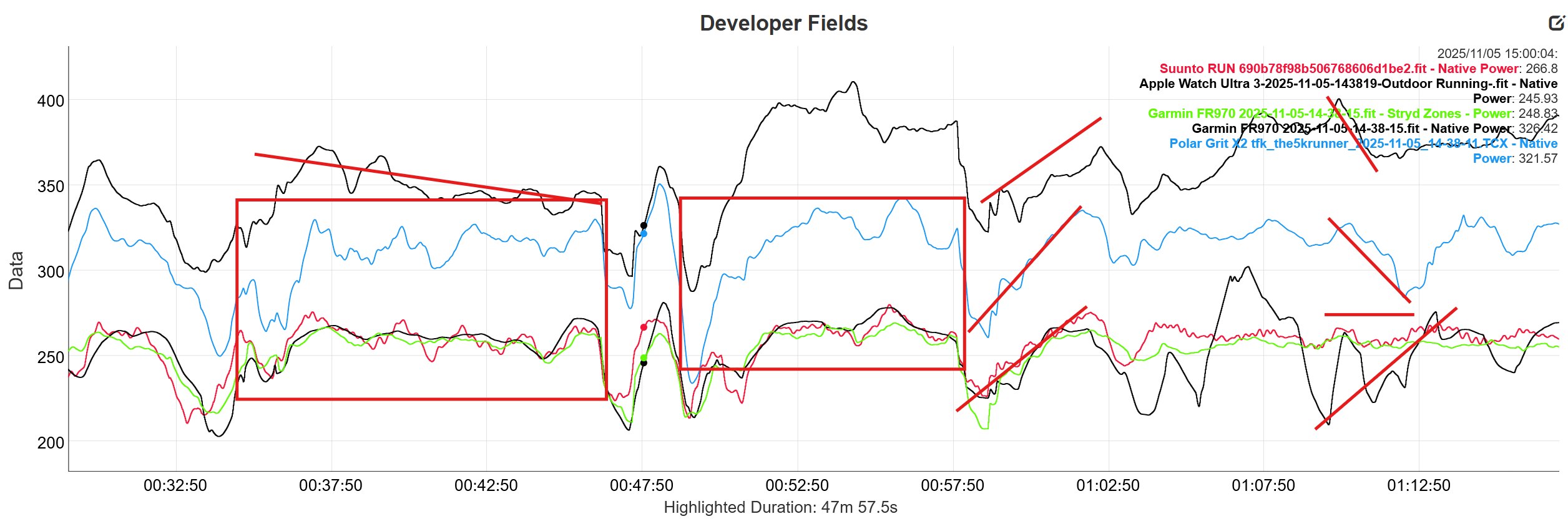 Running power data comparison chart showing smoothed power curves for multiple devices over the course