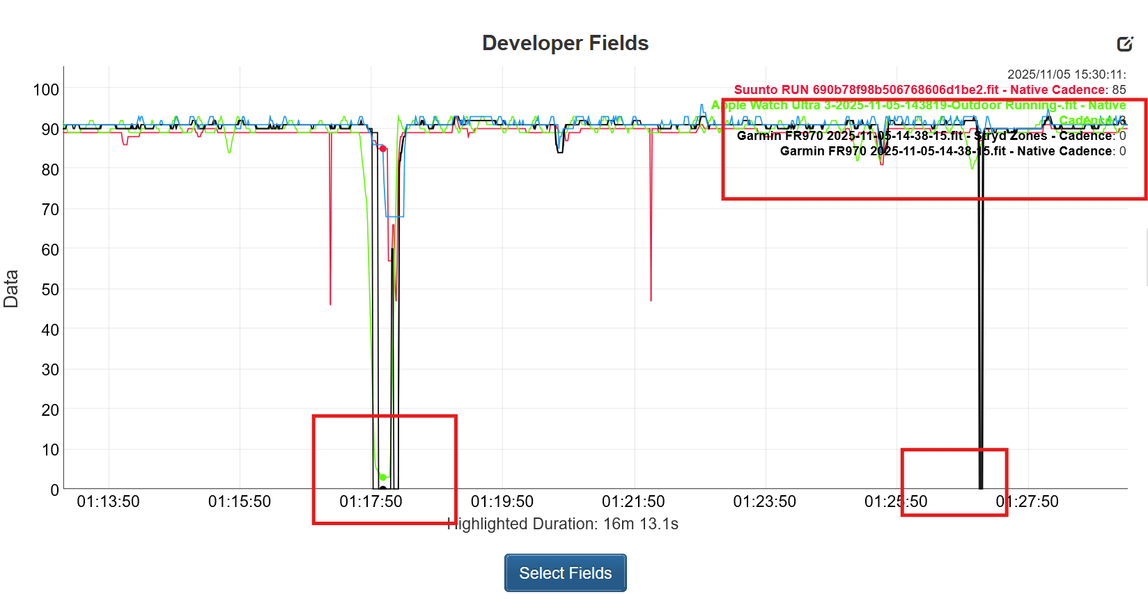 Zoomed-in cadence data chart, including Stryd, showing how different devices record zero cadence during a stop