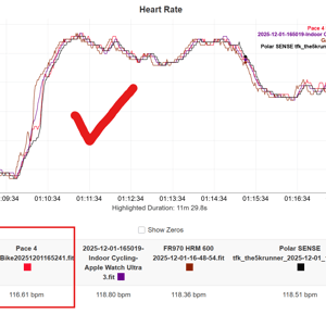coros pace 4 optical hr accuracy in indoor cycling (selection) vs. Polar Sense, Apple Watch Ultra 3 and Garmin HRM 600