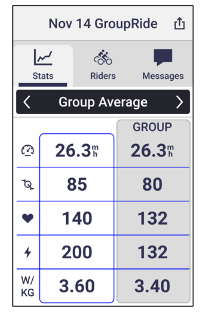 garmin Group Ride Comparisons