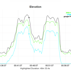 bike elevation accuracy