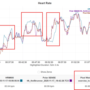 yoga optical hr test