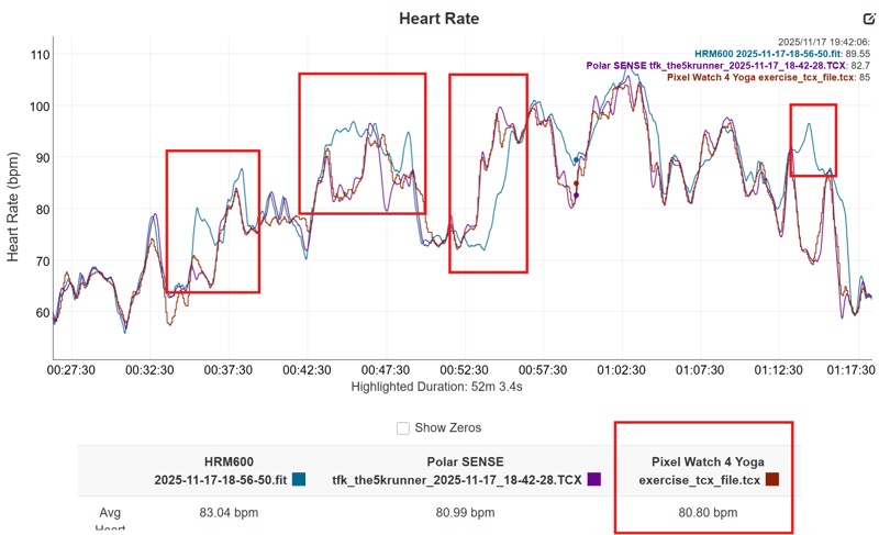 yoga optical hr test