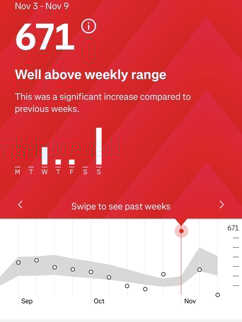 strava relative effort weekly trend view over time