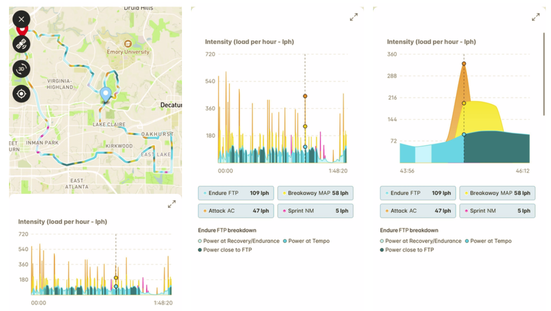 wahoo dimensional training load