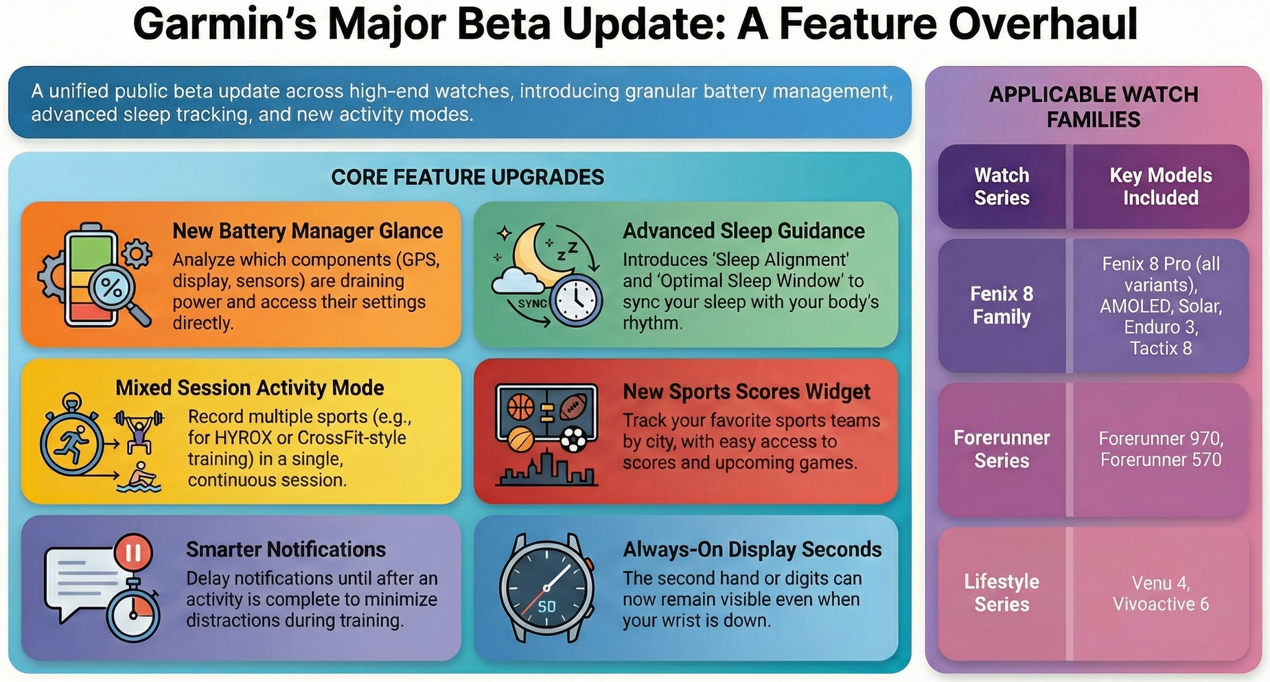 Infographic showing Garmin's Q1 2026 high end feature additions