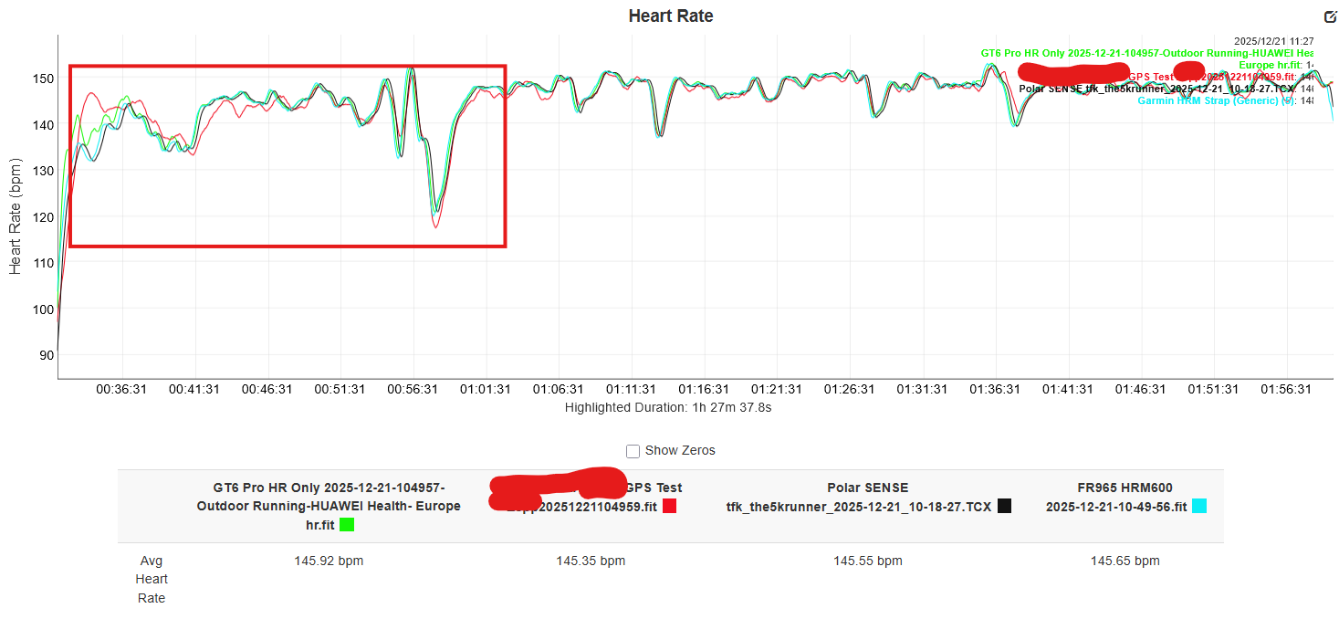 Huawei Watch GT 6 Pro extensive endurance run heart rate data comparison vs Garmin and Apple Watch and an unreleased device