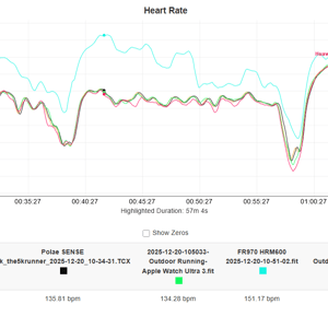 Huawei Watch GT 6 Pro Outdoor HR threshold Run vs garmin Apple whoop polar