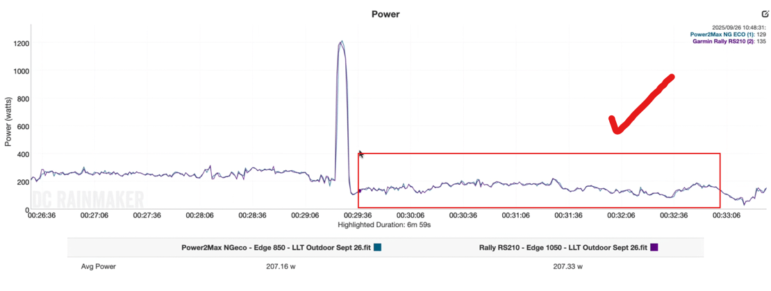 Residual Torque Lama Lab Power Test, shows no residual torque after a hard sprint - Garmin Rally RS210 vs. KICKR Core 2