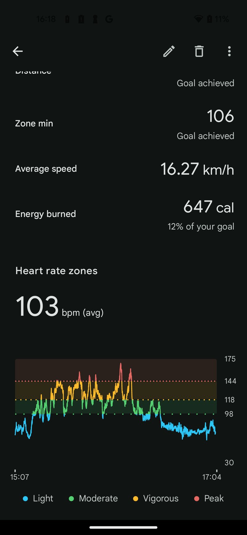Fitbit app post workout view - heart rate chart