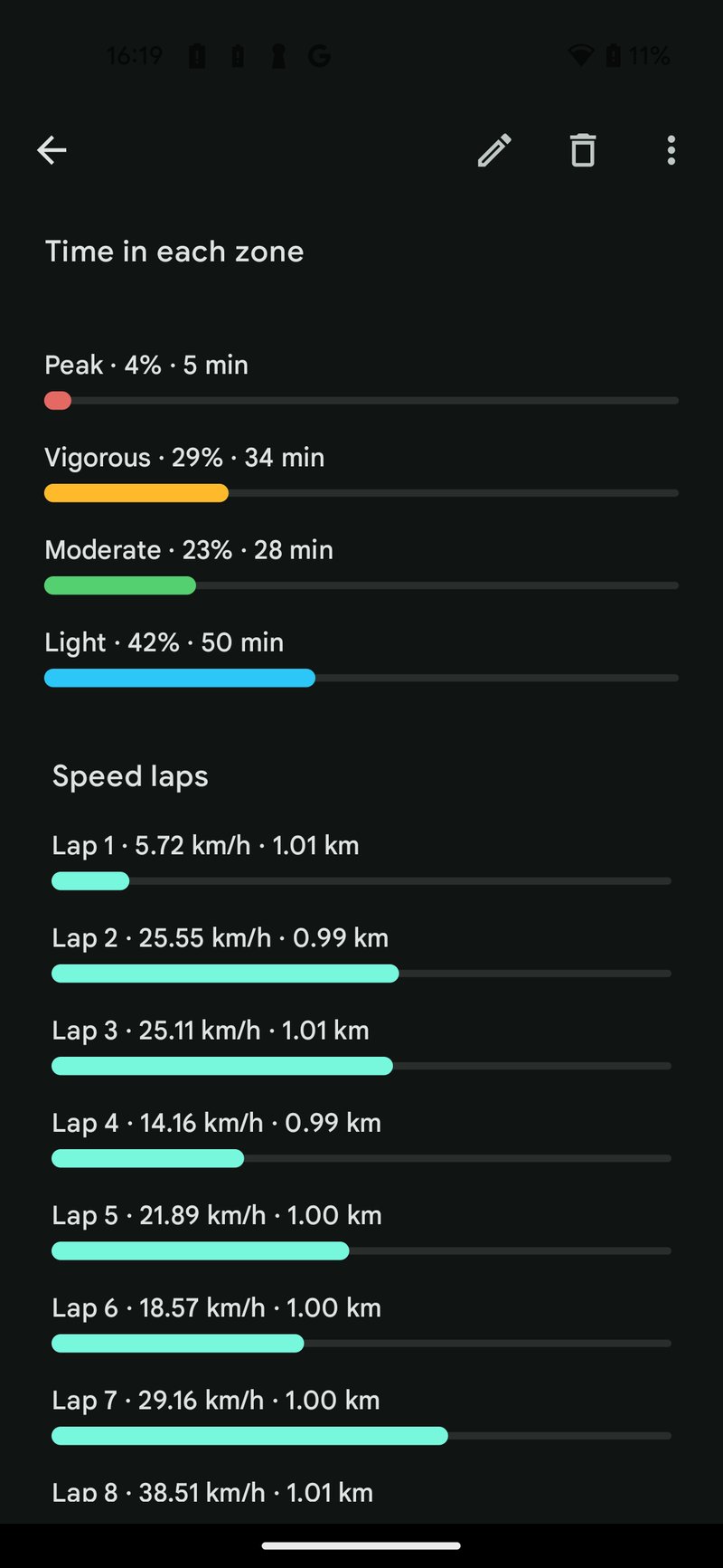 Fitbit app post workout view - heart rate zones